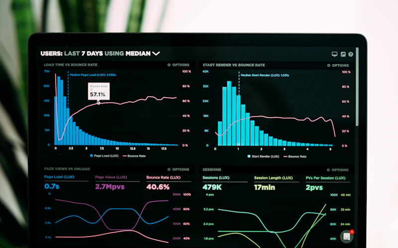 Observability & Incident Response Overhaul